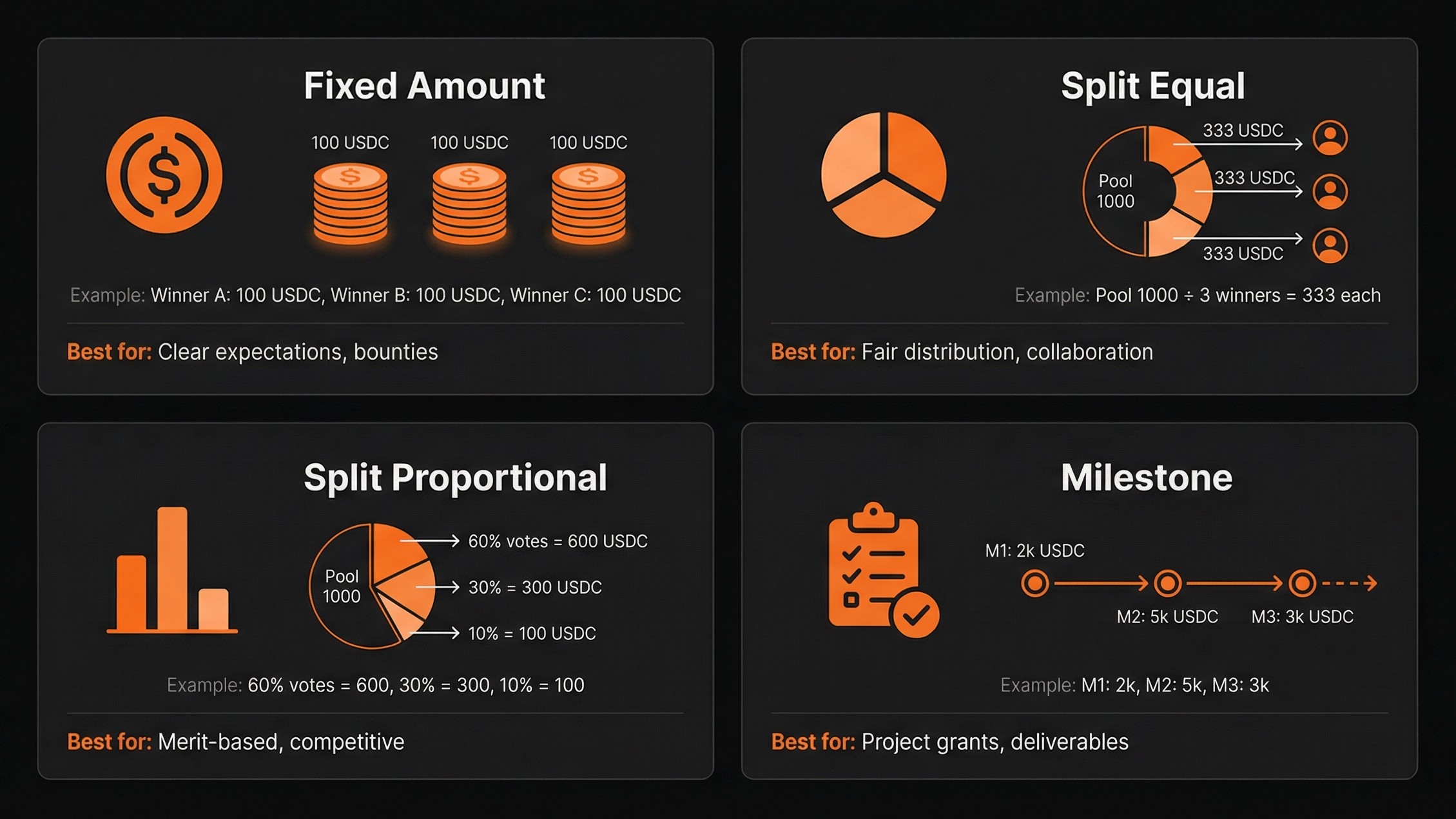 Award Models Comparison